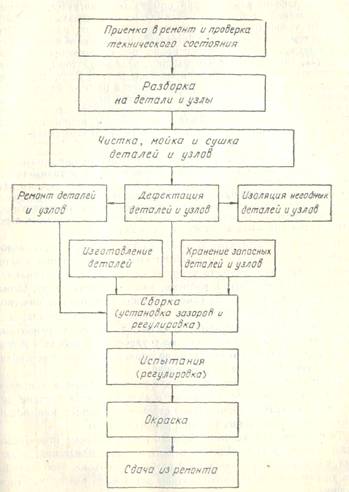 схема технологического процесса.